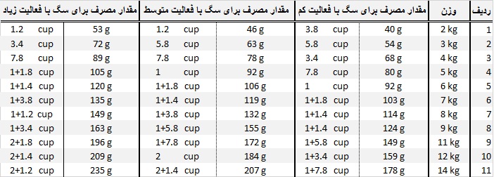 غذای خشک سگ عقیم شده سلبن وزن 2 کیلوگرم