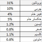 غذای خشک سگ عقیم شده سلبن وزن 2 کیلوگرم